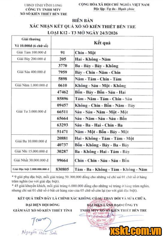 XSBT ngày 24/3/2026