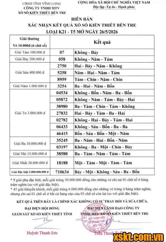 XSBT ngày 26/5/2026
