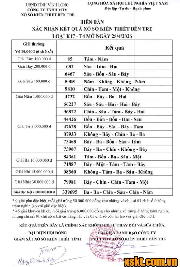 XSBT ngày 28/4/2026