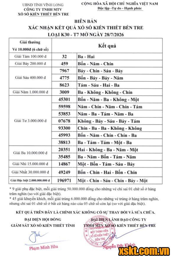 XSBT ngày 28/7/2026