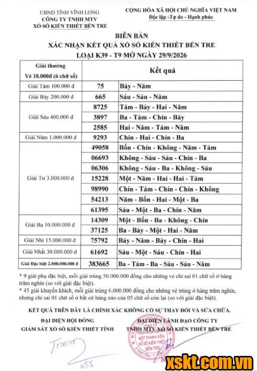 XSBT ngày 29/9/2026