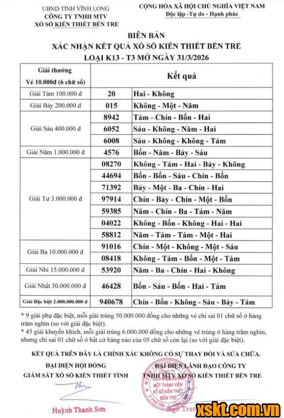 XSBT ngày 31/3/2026
