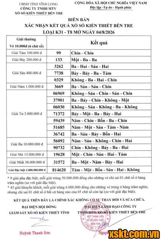 XSBT ngày 4/8/2026