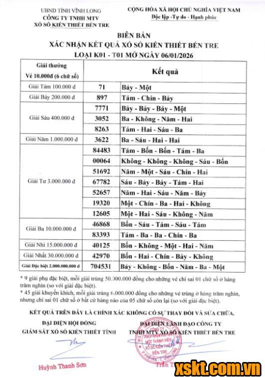 XSBT ngày 6/1/2026