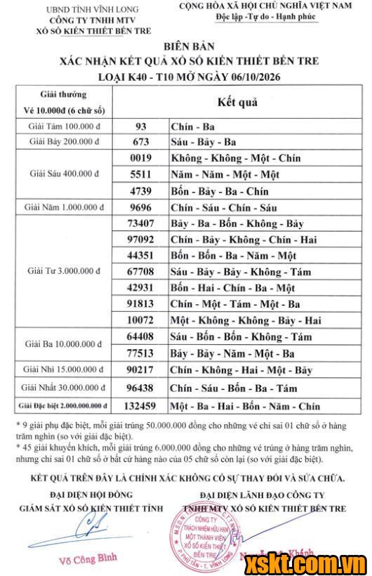 XSBT ngày 6/10/2026