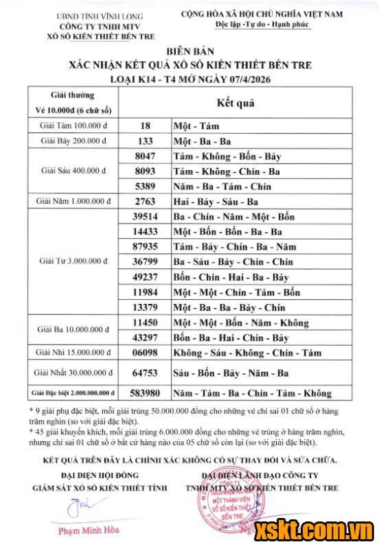 XSBT ngày 7/4/2026