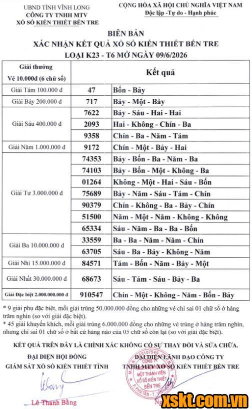 XSBT ngày 9/6/2026