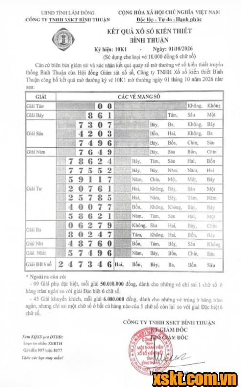 XSBTH ngày 1/10/2026