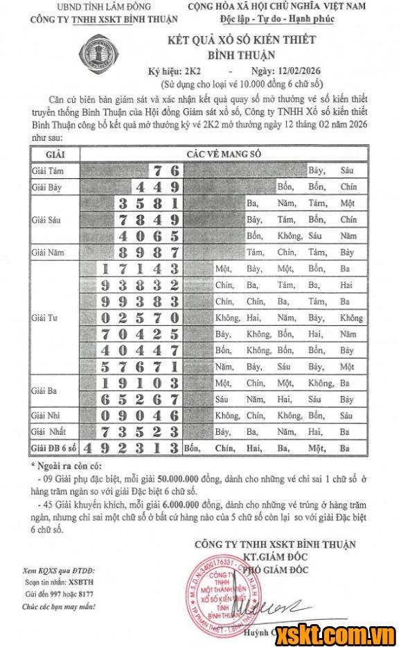 XSBTH ngày 12/2/2026