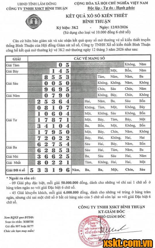 XSBTH ngày 12/3/2026