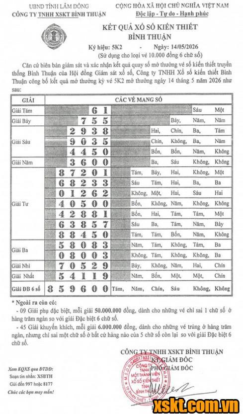 XSBTH ngày 14/5/2026