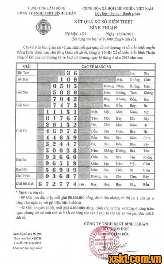XSBTH ngày 16/4/2026