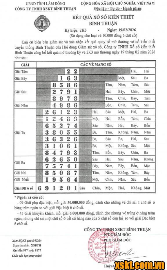 XSBTH ngày 19/2/2026