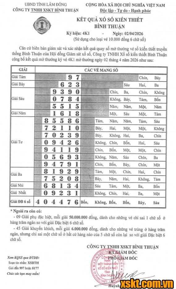 XSBTH ngày 2/4/2026