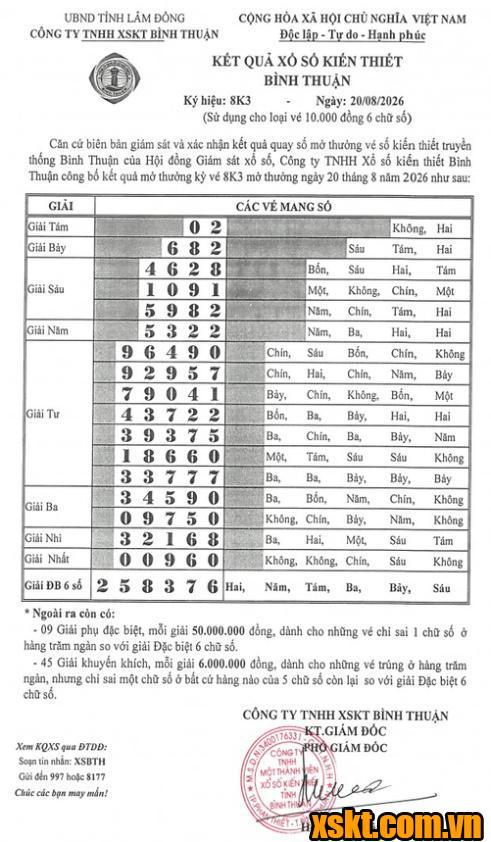 XSBTH ngày 20/8/2026
