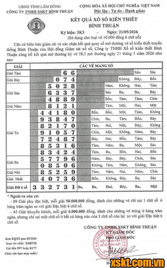 XSBTH ngày 21/5/2026