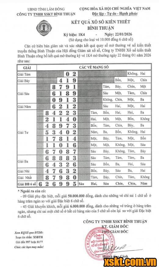 XSBTH ngày 22/1/2026