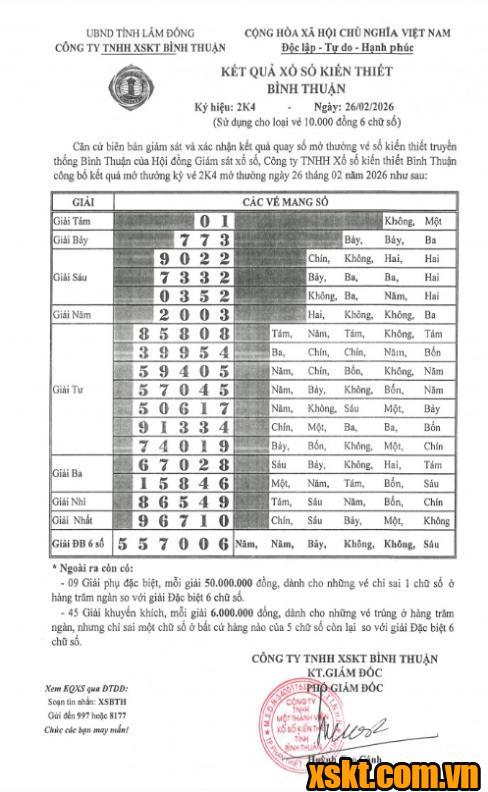 XSBTH ngày 26/2/2026