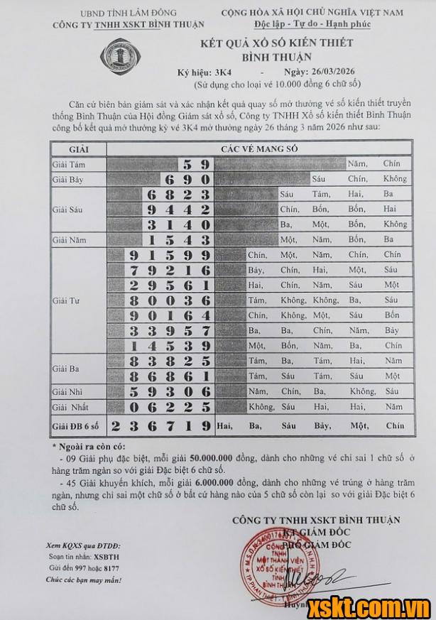 XSBTH ngày 26/3/2026