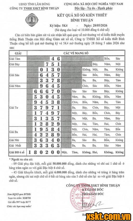 XSBTH ngày 28/5/2026