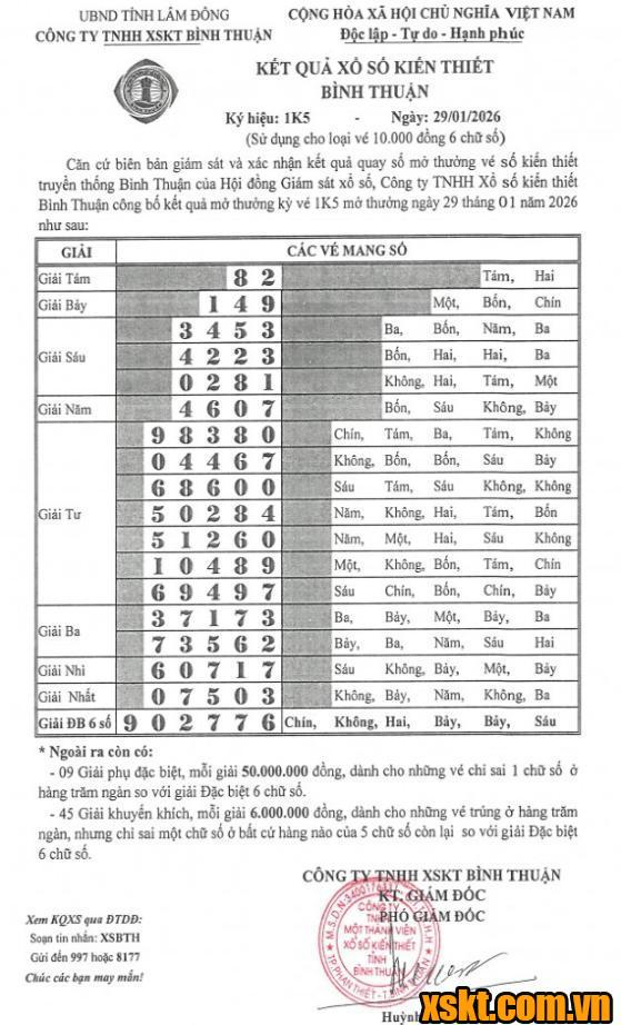 XSBTH ngày 29/1/2026