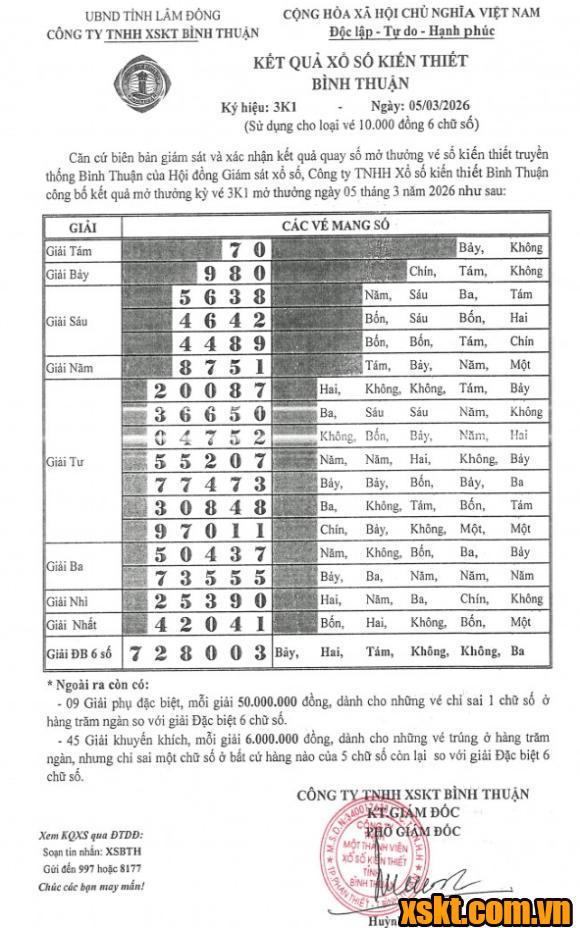 XSBTH ngày 5/3/2026