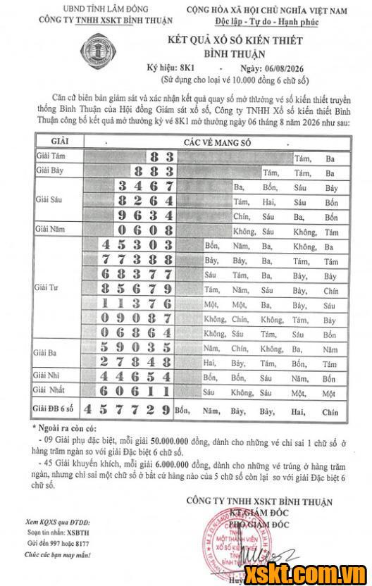 XSBTH ngày 6/8/2026