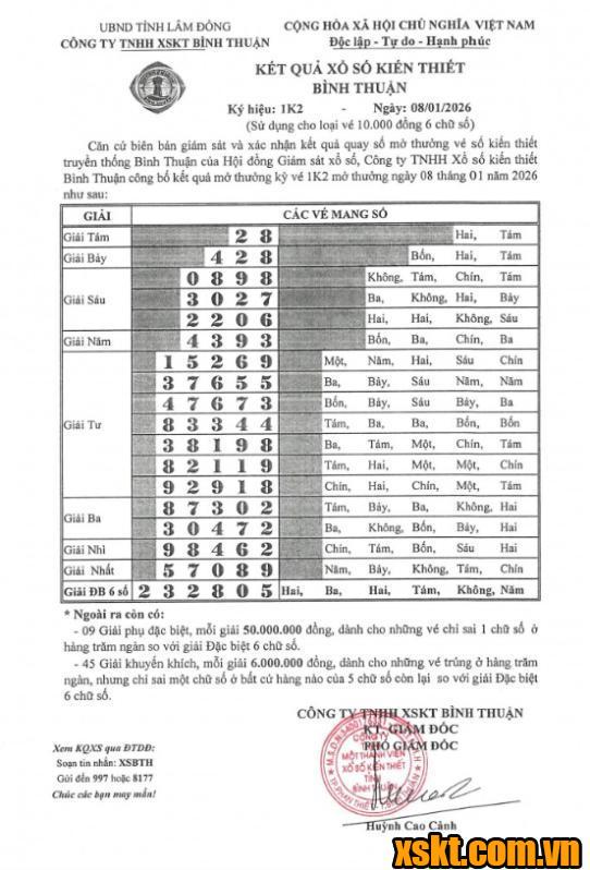 XSBTH ngày 8/1/2026