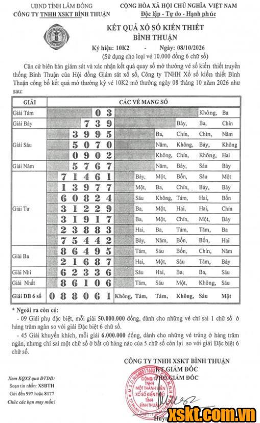 XSBTH ngày 8/10/2026