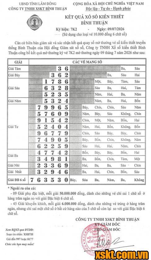 XSBTH ngày 9/7/2026