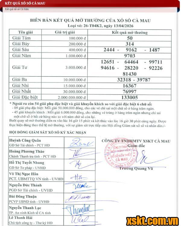XSCM ngày 13/4/2026