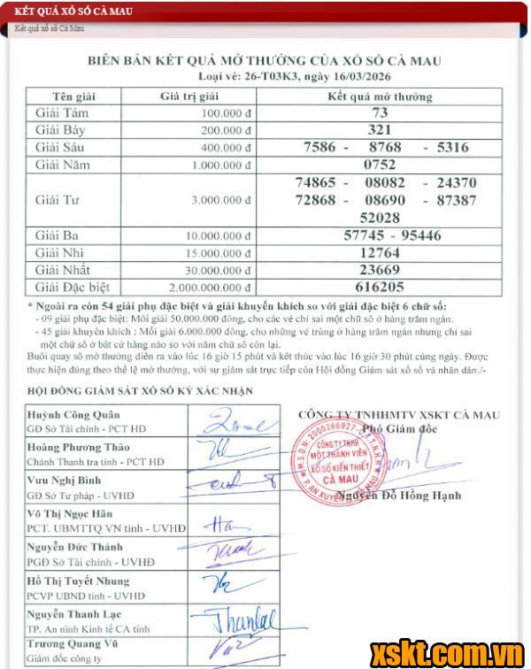 XSCM ngày 16/3/2026
