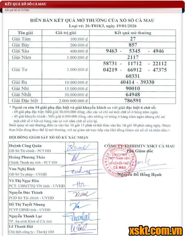 XSCM ngày 19/1/2026