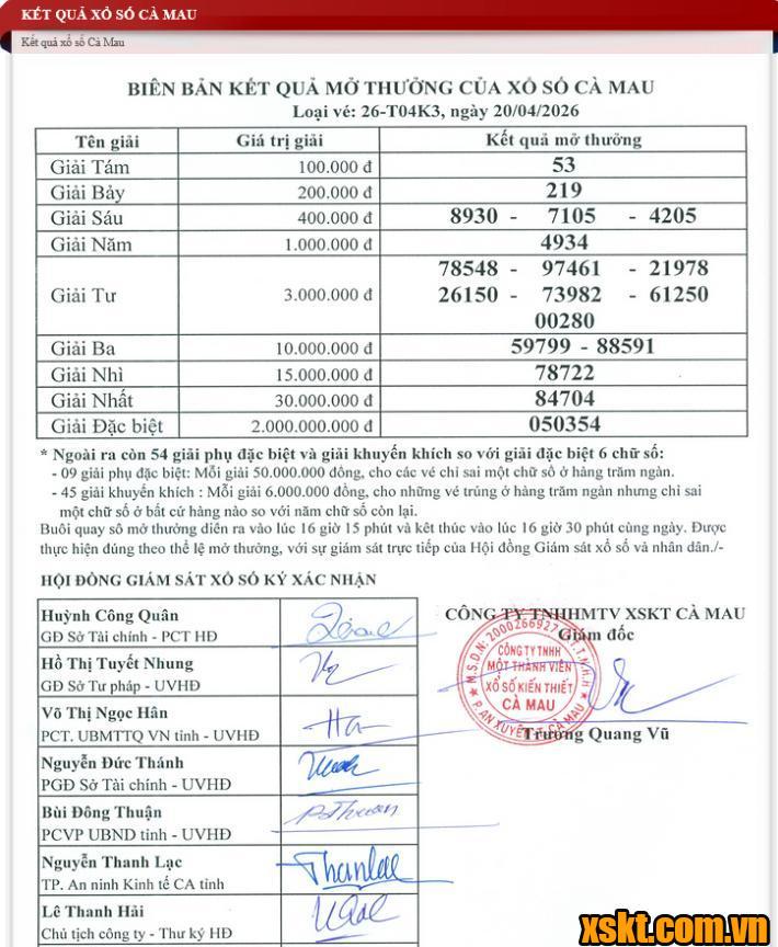XSCM ngày 20/4/2026