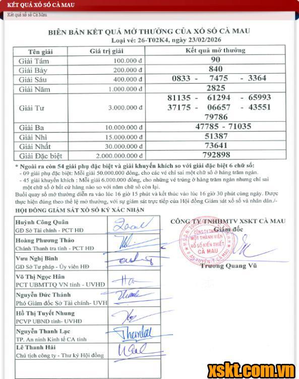 XSCM ngày 23/2/2026