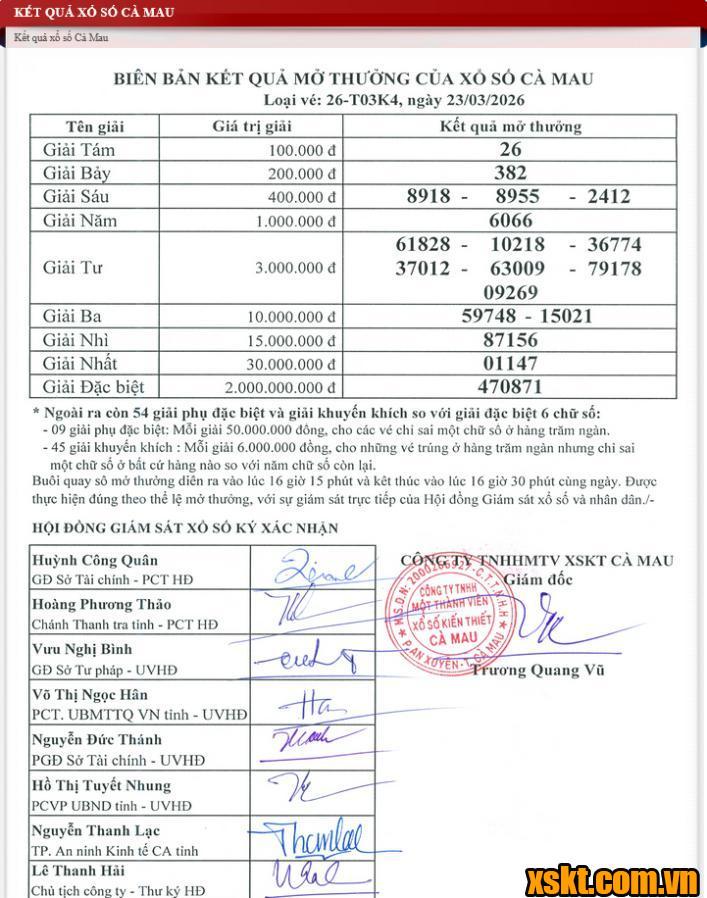 XSCM ngày 23/3/2026
