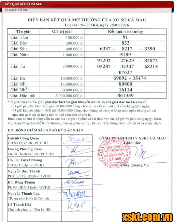 XSCM ngày 25/5/2026