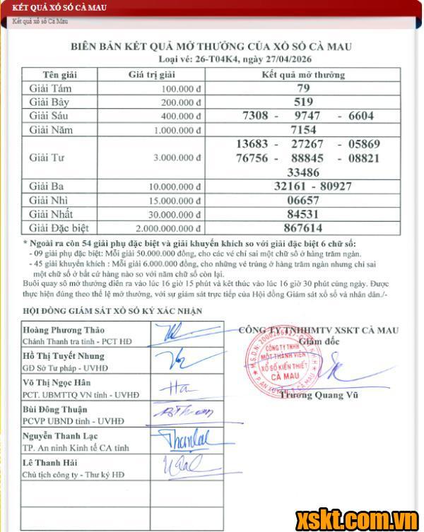 XSCM ngày 27/4/2026