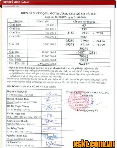 XSCM ngày 31/8/2026