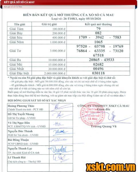 XSCM ngày 5/10/2026