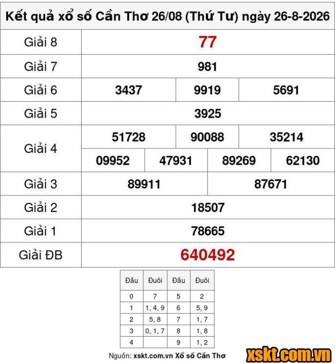 XSCT ngày 26/8/2026