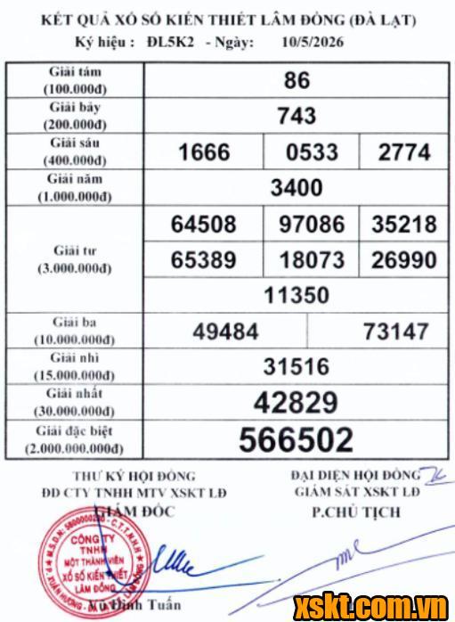 XSDL ngày 10/5/2026