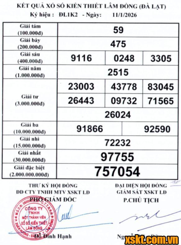 XSDL ngày 11/1/2026