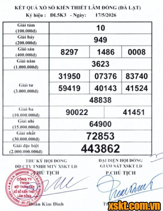 XSDL ngày 17/5/2026