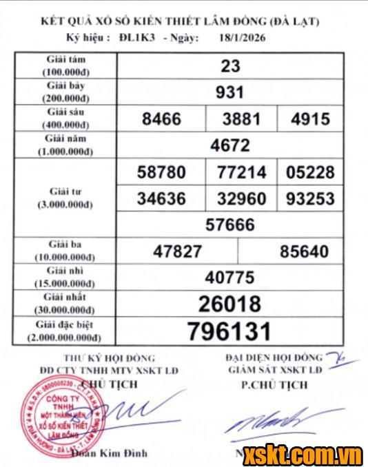 XSDL ngày 18/1/2026