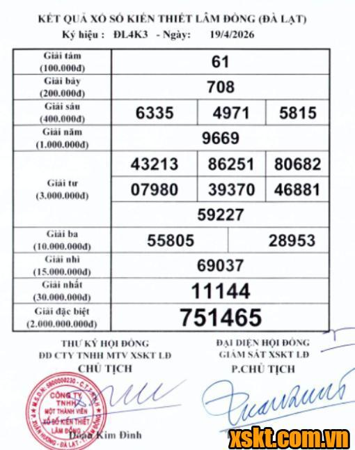 XSDL ngày 19/4/2026
