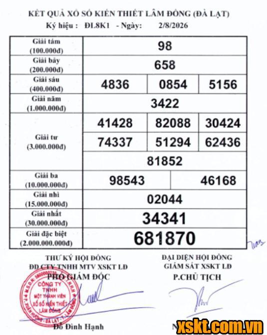 XSDL ngày 2/8/2026