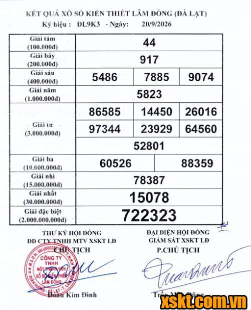 XSDL ngày 20/9/2026