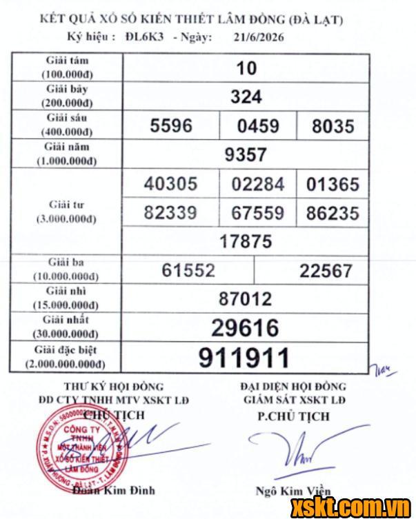 XSDL ngày 21/6/2026