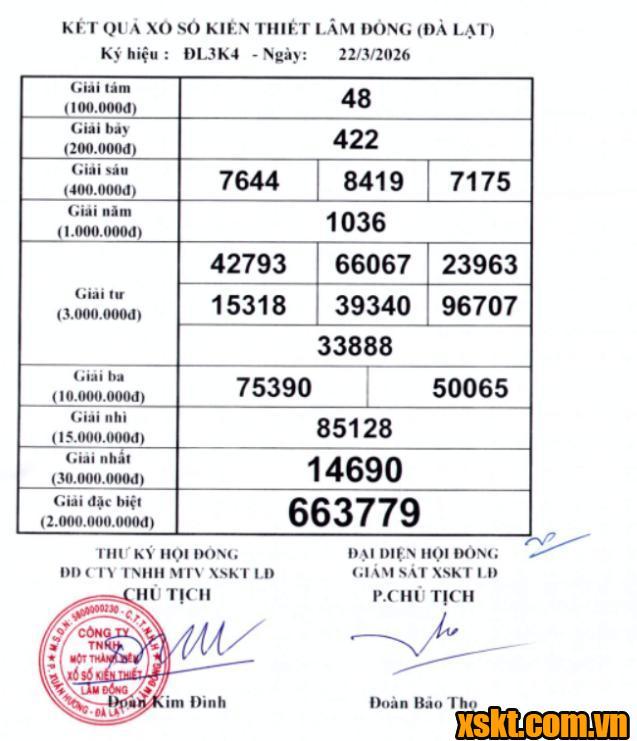 XSDL ngày 22/3/2026